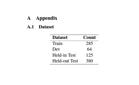 Held-In & Held-Out Test. Why?